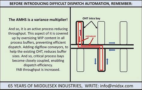 midsx|middlesex inc.